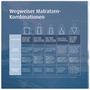 Hukla Matratze Maestral HU-M600 Gel 90cmx200cm HG 3Plus